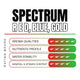 Shrimp Food Spectrum Red DaluaAustralia