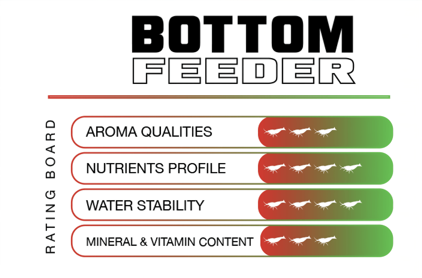 Shrimp & Fish Bottom Feeder by SAS shrimp food DaluaAustralia 