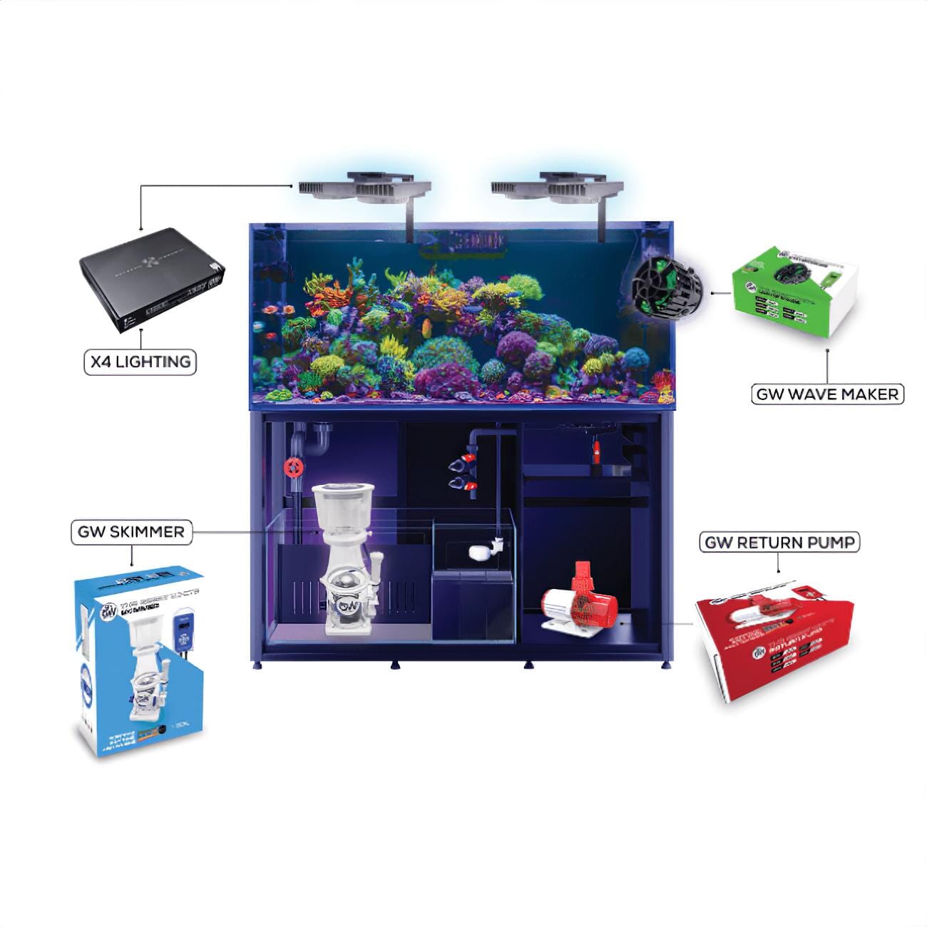 Filtration Bundle – WiFi Wave Maker + Pump + Skimmer PROTEIN SKIMMER DALUA 