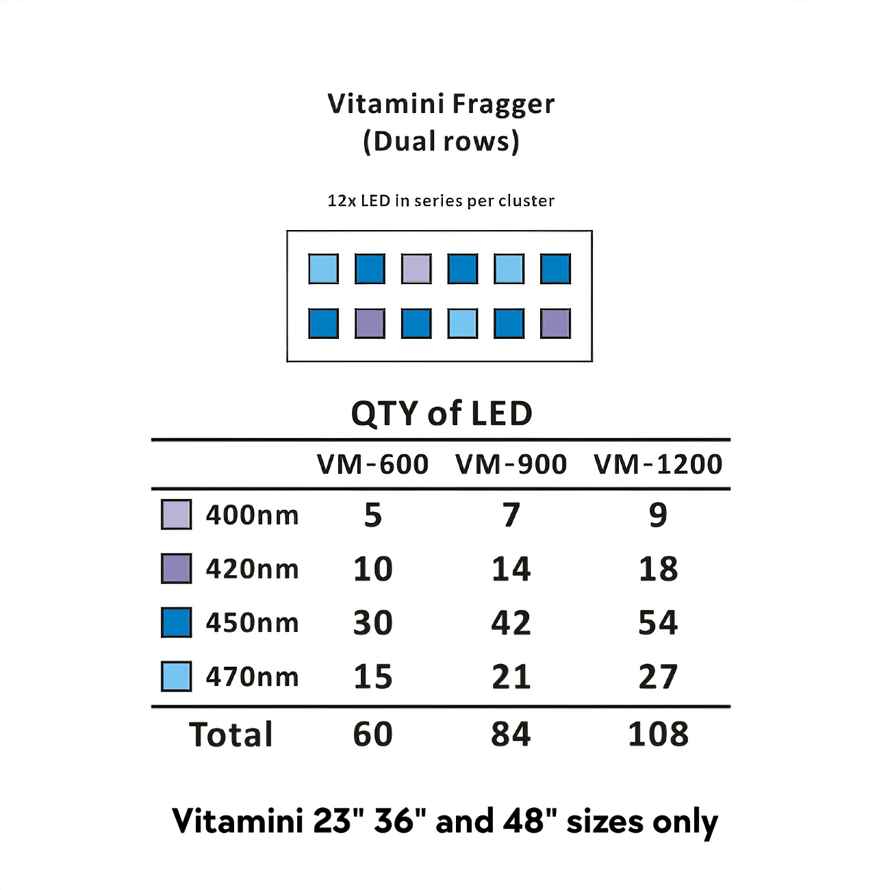 Vitamini Strips AQUARIUM LIGHTING DALUA 