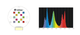Freshwater Pixel LED Bundles All Sizes lighting bundle pack DALUA 
