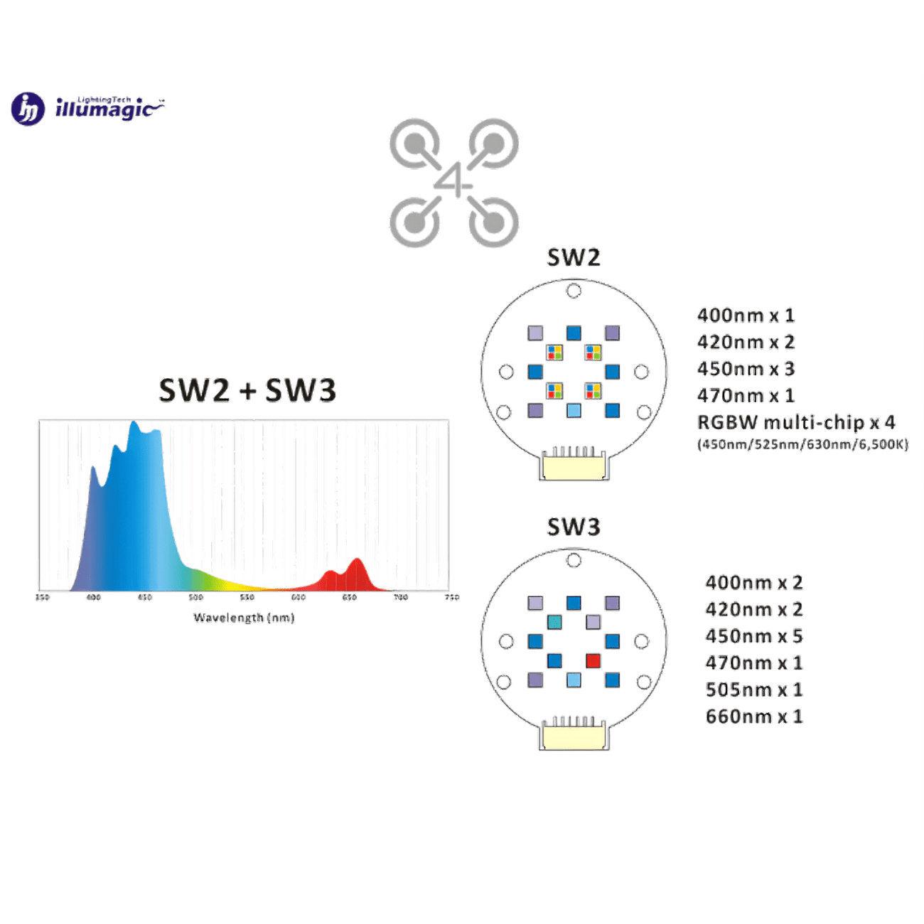 Illumagic X4 AQUARIUM LIGHTING DALUA 