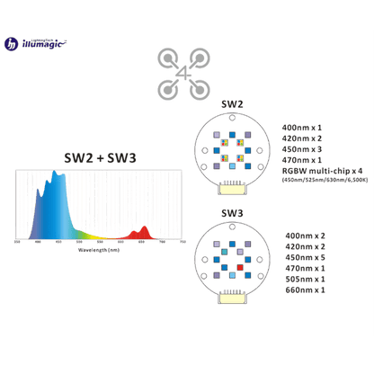 Illumagic X4 AQUARIUM LIGHTING DALUA 